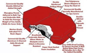 Spa cover exploded view