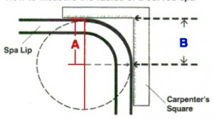 Measuring radius of a corner