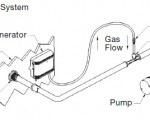 Hot tub ozonator